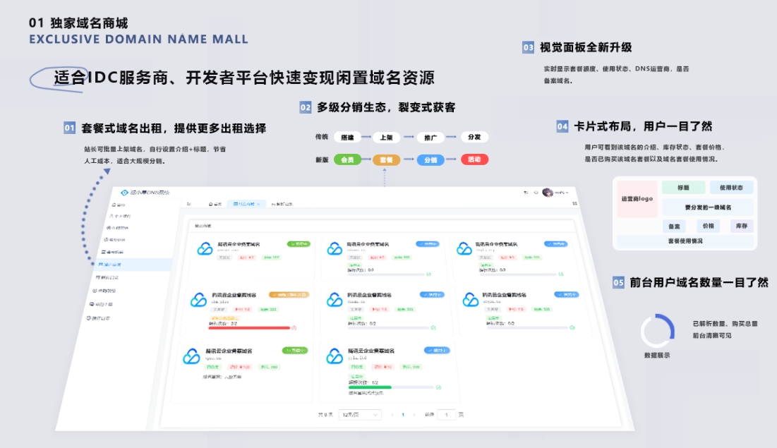 二级域名分发系统网站源代码 派小星DNS二级域名分发V2.0重构版-星耀资源网
