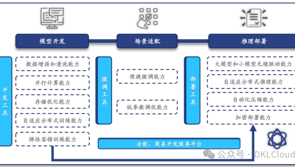 AI 图像生成模型底层技术全解析-星耀资源网